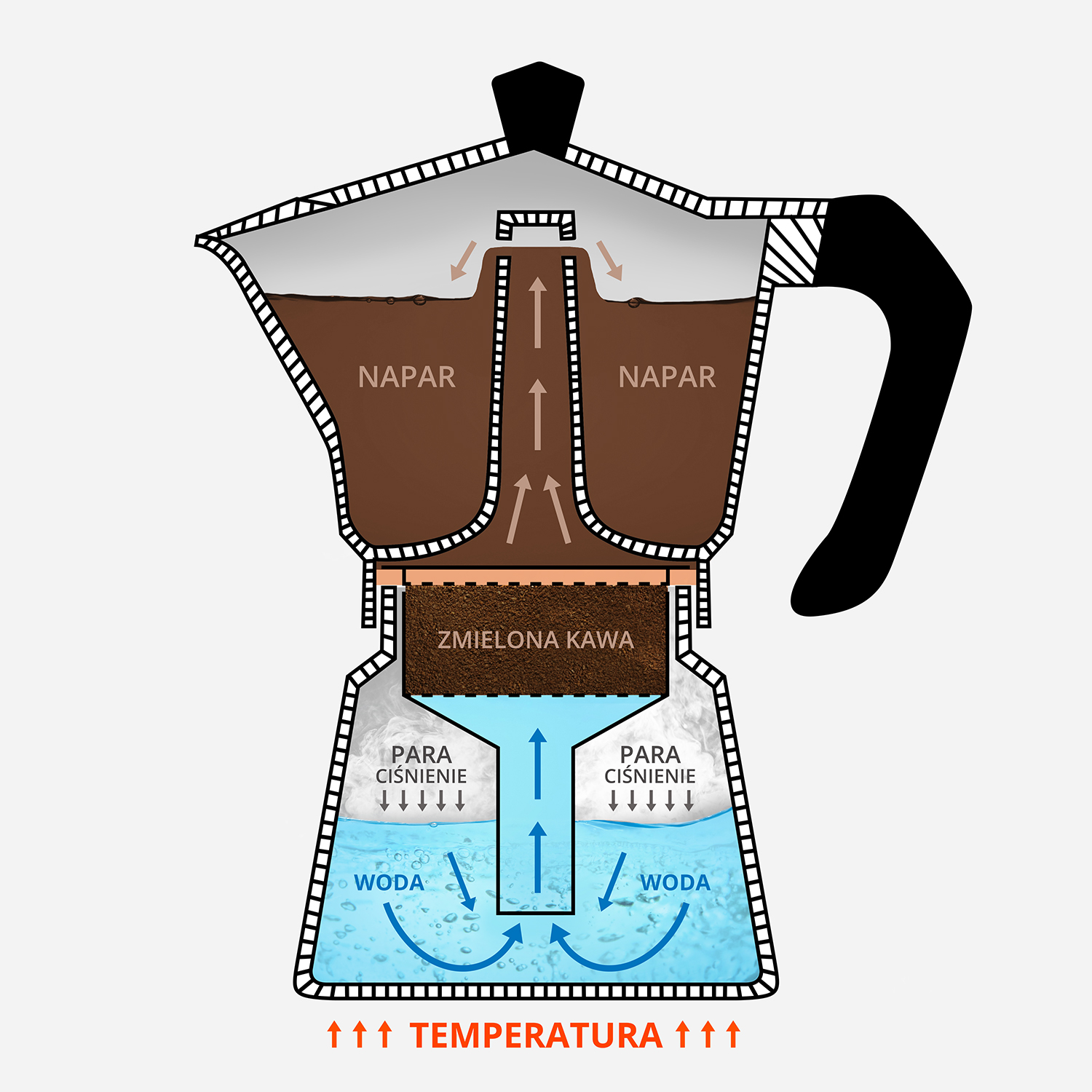 kawiarka bialetti rainbow